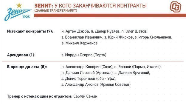 Контракты игроков клубов РПЛ в зоне риска: от «Зенита» и «Локо» до «Урала» и «Сочи»