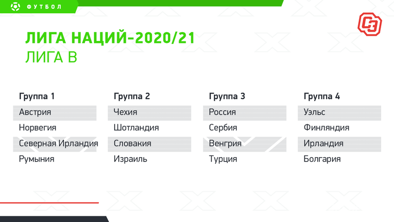 Как России попасть на чемпионат мира через Лигу Наций. Состав групп и календарь