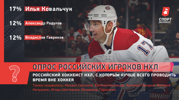 Кто лучший русский игрок в НХЛ? Побьет ли Овечкин рекорд Гретцки? Масштабный опрос наших энхаэловцев