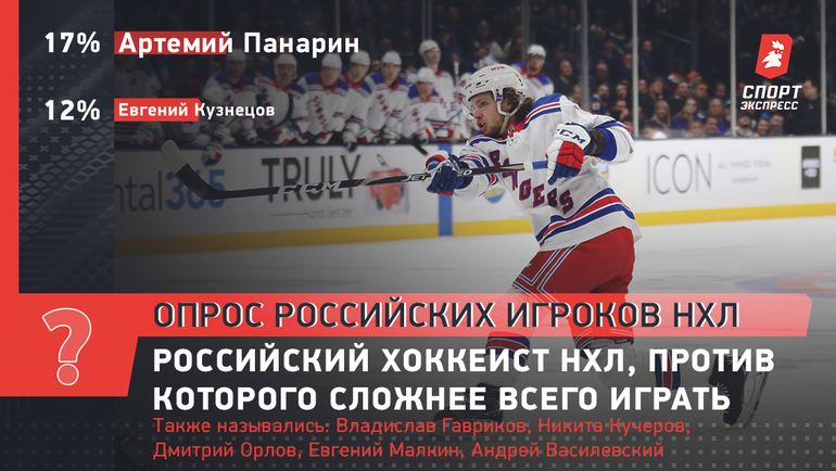 Кто лучший русский игрок в НХЛ? Побьет ли Овечкин рекорд Гретцки? Масштабный опрос наших энхаэловцев