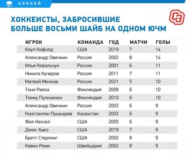 Россия выиграла лишь один полуфинал ЮЧМ за 11 последних лет. Пора менять ситуацию!