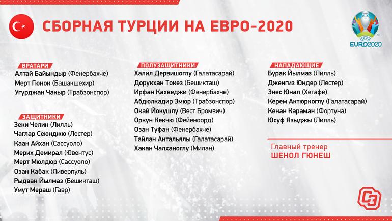 Евро-2020, группа A: расписание матчей, прогнозы, факты и составы сборных