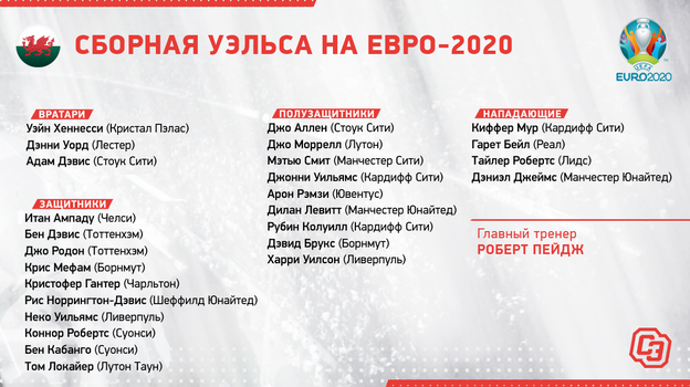 Евро-2020, группа A: расписание матчей, прогнозы, факты и составы сборных