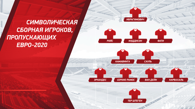 Ибрагимович, Серхио Рамос, ван Дейк и еще 13 крутых игроков, пропускающих Евро-2020. Есть даже футболист из России