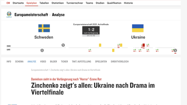 «Украина всегда ждет последней минуты». Как в Европе отреагировали на победу команды Шевченко