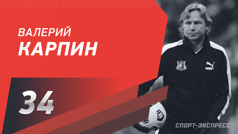 50 самых влиятельных людей российского футбола