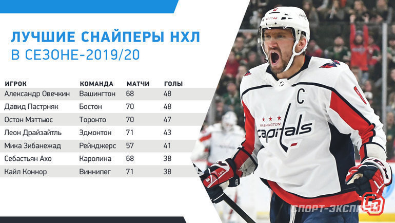 Какие рекорды НХЛ побили Овечкин, Панарин и другие россияне