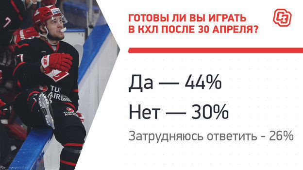Мы провели глобальный опрос хоккеистов КХЛ. 60 процентов — за остановку плей-офф