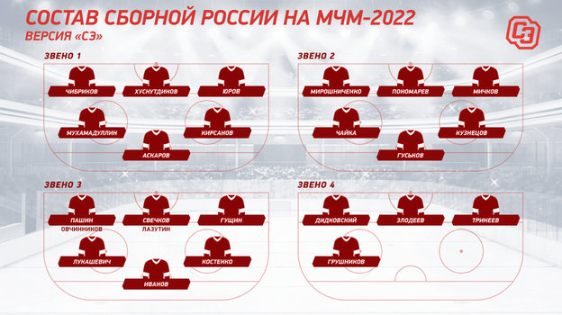 Суперталанты в атаке, опытная оборона и Аскаров в воротах. Каким будет состав сборной России на МЧМ-2022