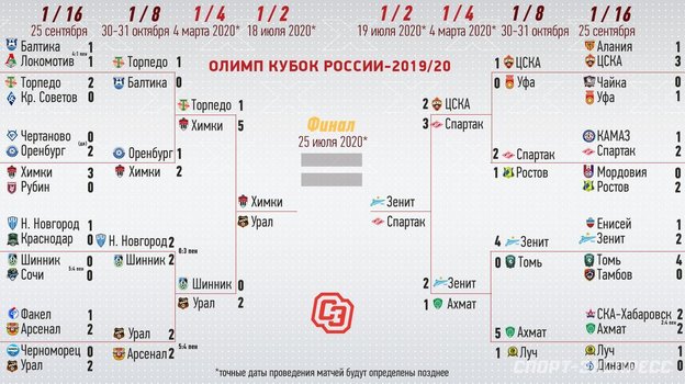 «Урал» — в полуфинале Кубка