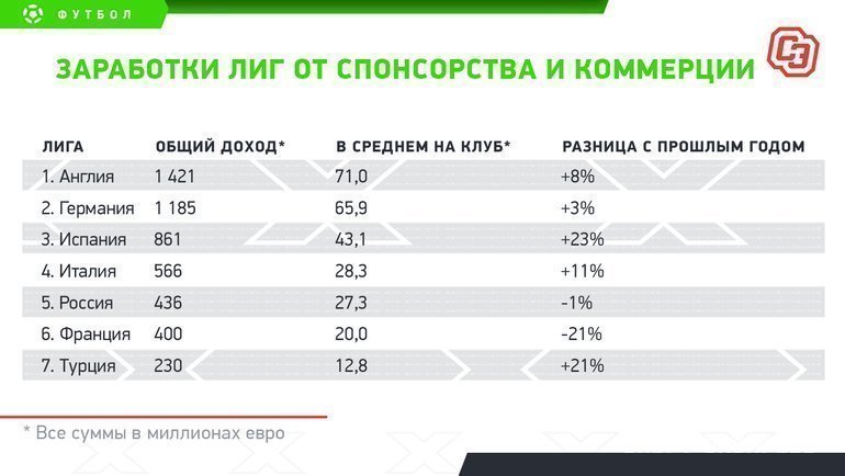 Почему сократились доходы от имений италии