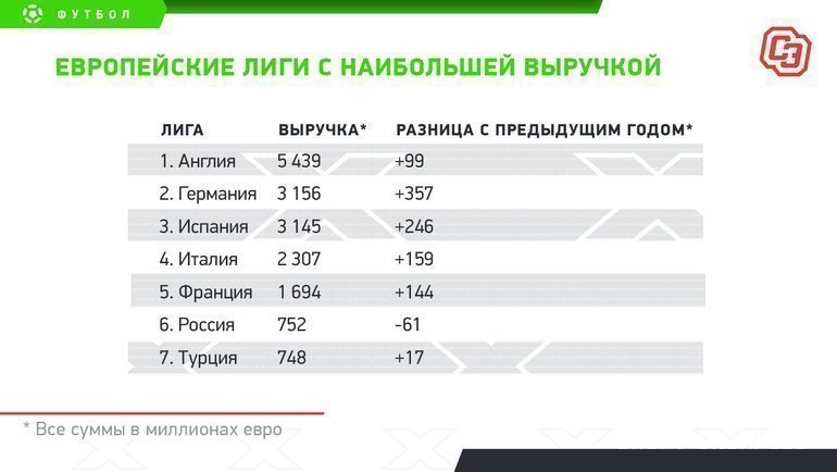 Почему сократились доходы от имений италии